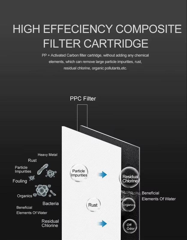 WiFi Smart Under Sink Water Purifier with High-Efficiency Composite Carbon Filter, 0.74 GPM Flow, 5–10 Micron Filtration Accuracy, Tankless Compact Design