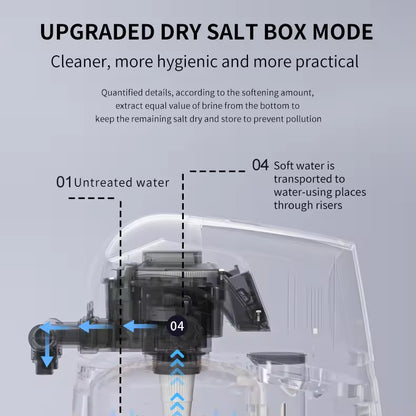 17.6 GPM Commercial Whole House Water Softener System with 10.6-Gallon Salt Tank, Intelligent Control Valve, Reverse Regeneration, Leak Protection & Wireless Remote